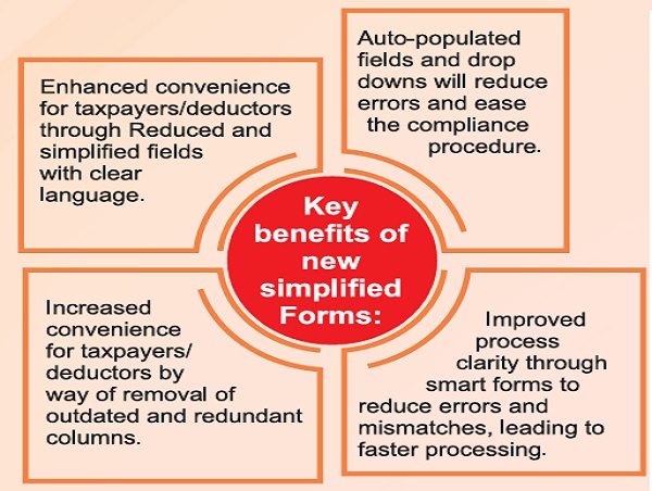 Enhanced convenience for taxpayers-deductors through reduced and simplified fields with clear language