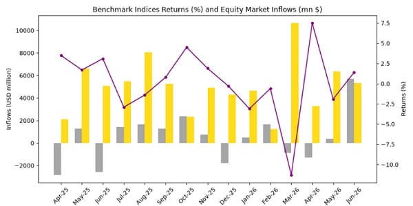Equity Market