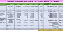IBBI Suspends Harish Taneja for Two Years Over CIRP Violations