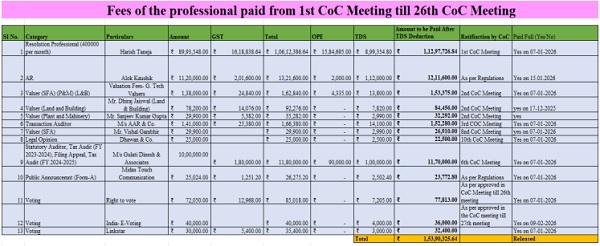 Fees of the professional paid from 1st CoC Meeting till 26th CoC Meeting