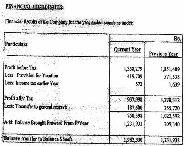 Financial highlights