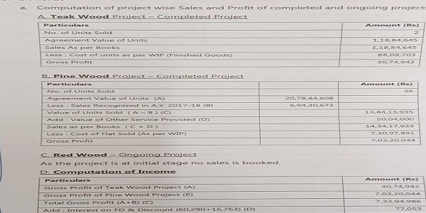 ITAT Sets Aside Section 263 Revision on Revenue Recognition & TDR Expenses