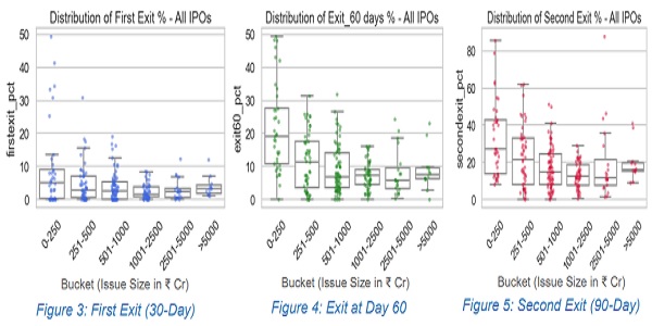 First Exit (30-Day)   