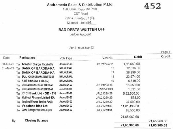 For ready reference said ledger account is reproduced as under