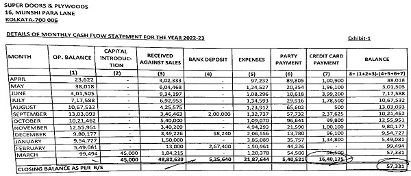 General ledger account giving details
