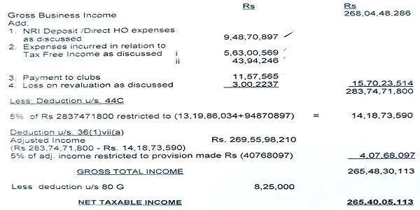 Gross Business Income