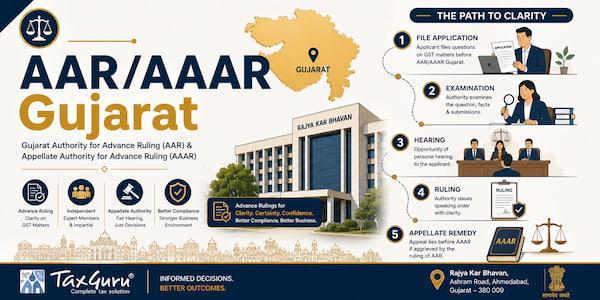 Gujarat AAR Classifies Papad Khar Under HSN 28362090 at 18% GST