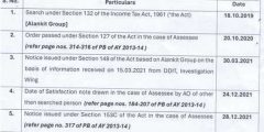 Search Cases With Common Assessing Officer Governed by Section 127 Transfer Date: ITAT Delhi