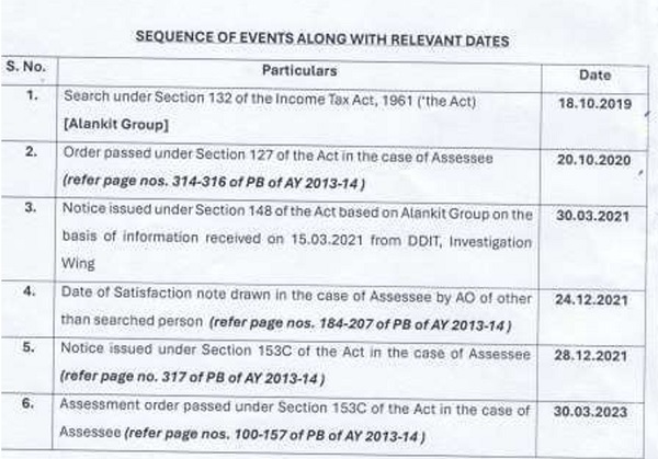 He submitted the sequence of facts as under