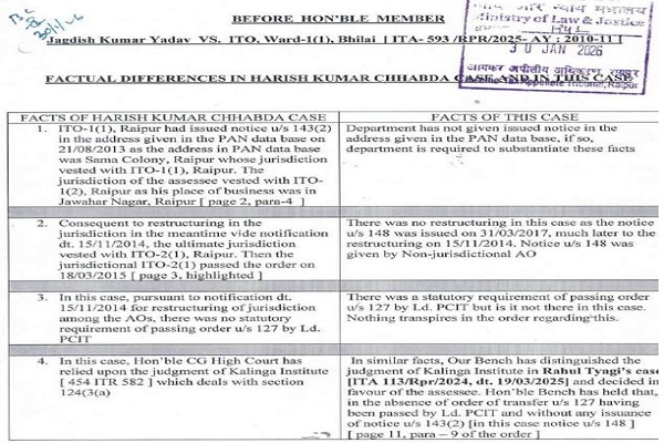 ITAT Quashes Reassessment Without Section 127 Transfer Order and Section 148 Notice