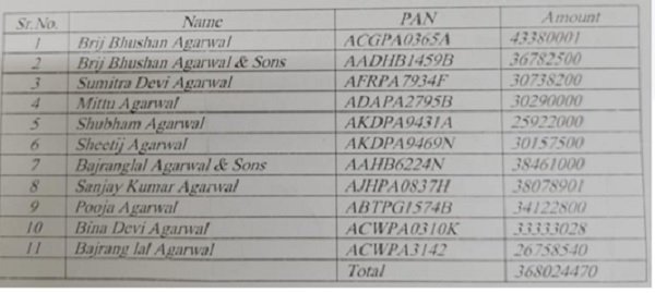ITAT Mumbai Deletes Section 68 Addition on Genuine Penny Stock LTCG Claim