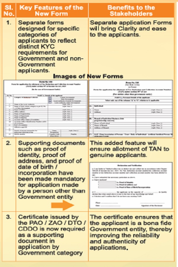 Key Features of New Forms and Benefits to the Stakeholders