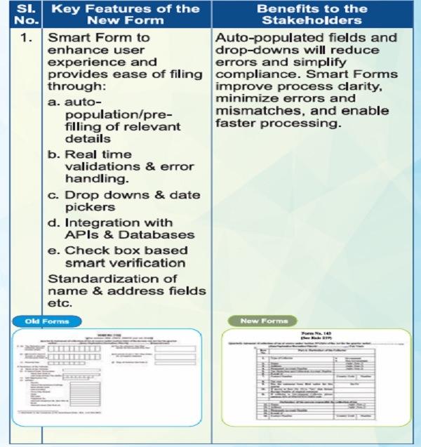 Key features of the new Forms and the benefits to the stakeholders
