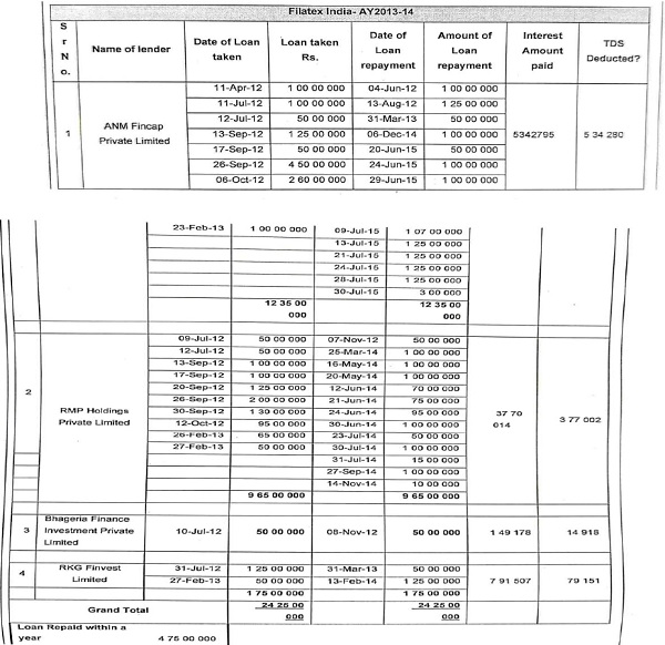 Ledger Accounts of the above Parties was submitted