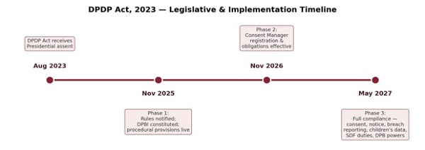 Legislative & Implementation Timeline