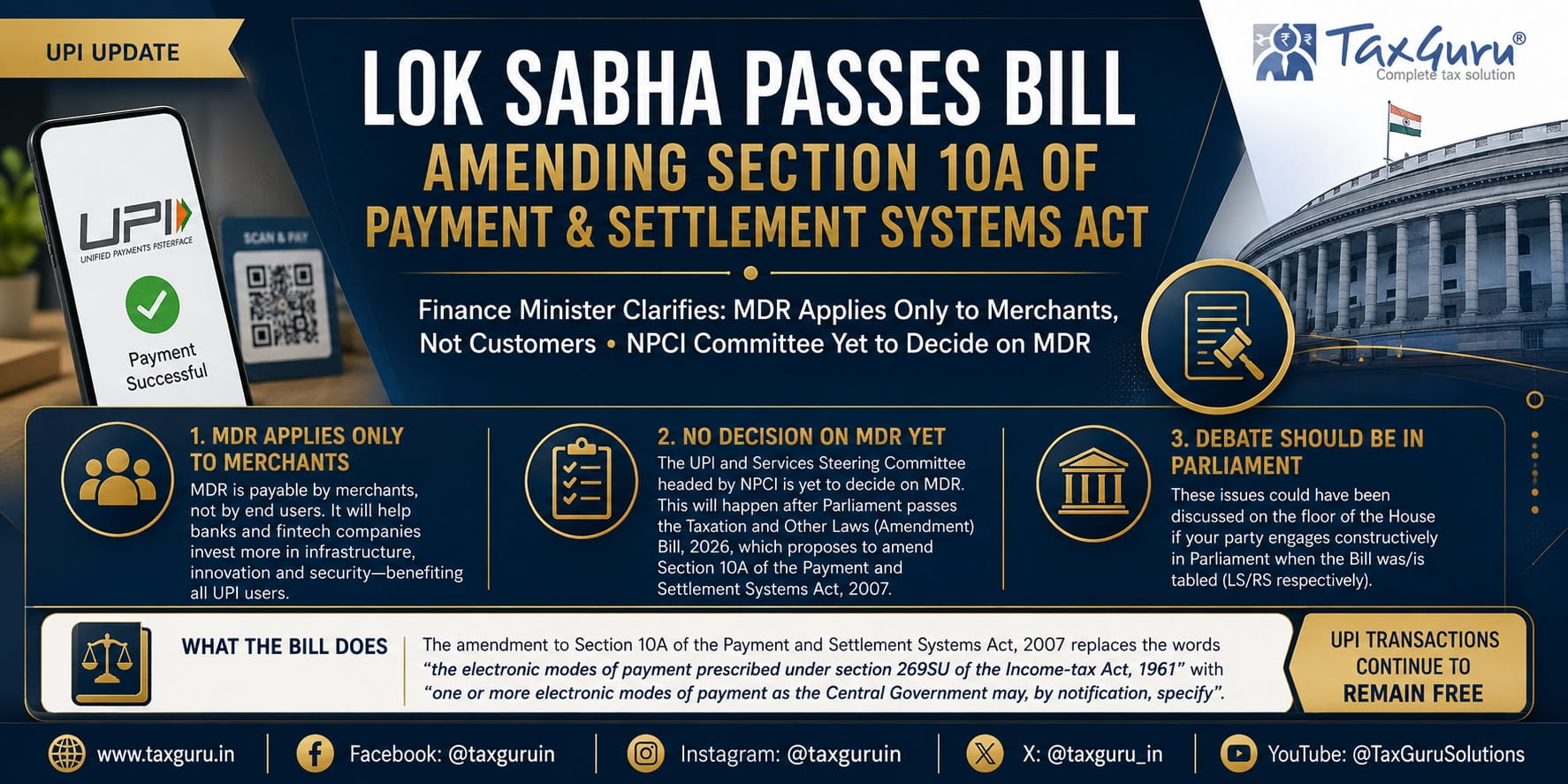 Lok Sabha Passes Bill Amending Section 10A of Payment & Settlement Systems Act (1)