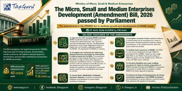 MSMED Amendment Bill 2026 Passed to Strengthen MSME Framework