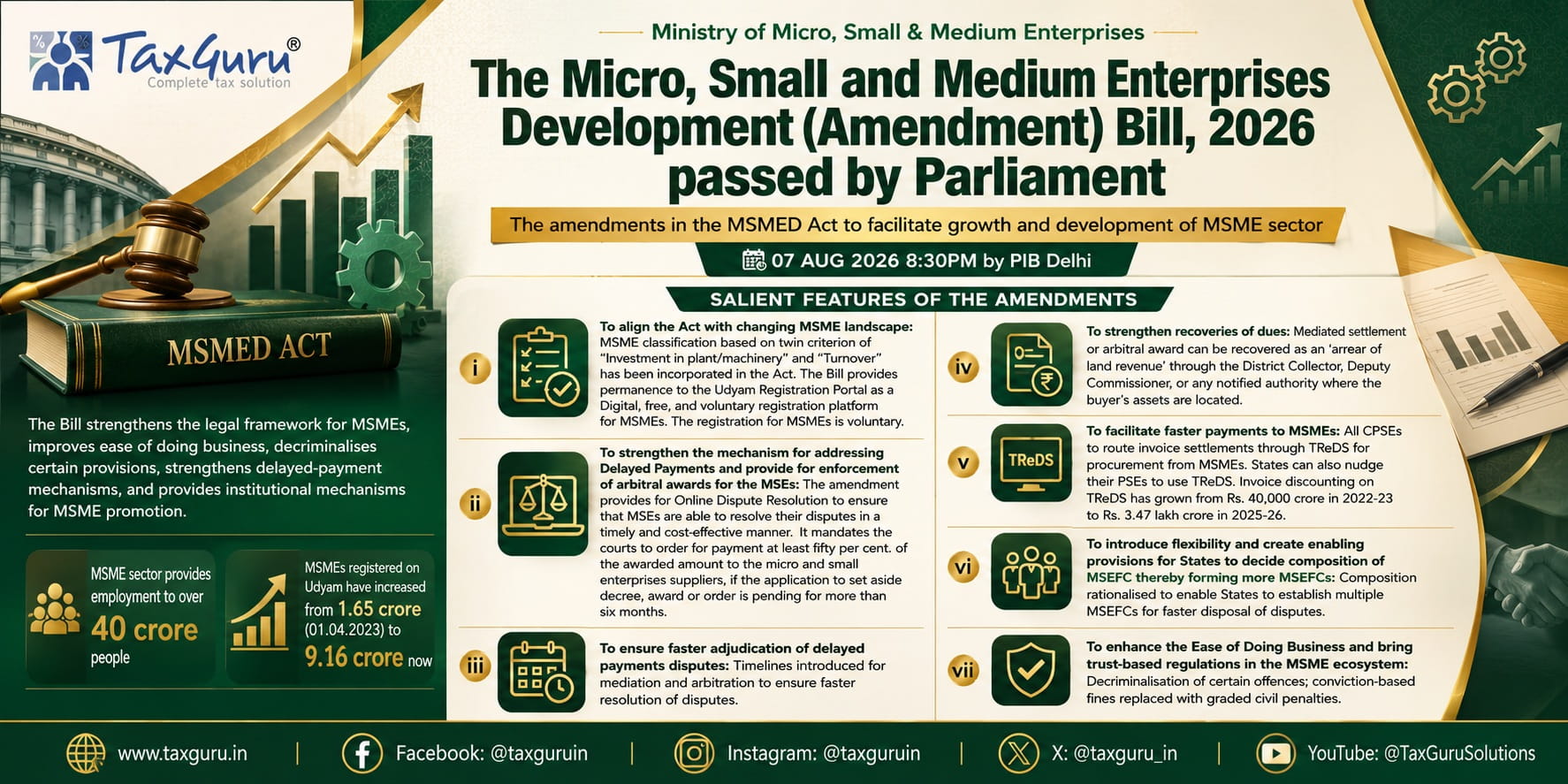 MSMED Amendment Bill 2026 Passed by Parliament- Key Changes