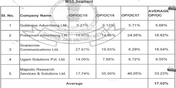Bangalore ITAT Excludes Functionally Dissimilar Comparables in Transfer Pricing Case