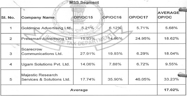 MSS Segment