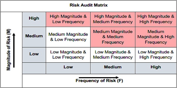 RBI Issues Payments Banks Internal Audit Function Directions, 2026