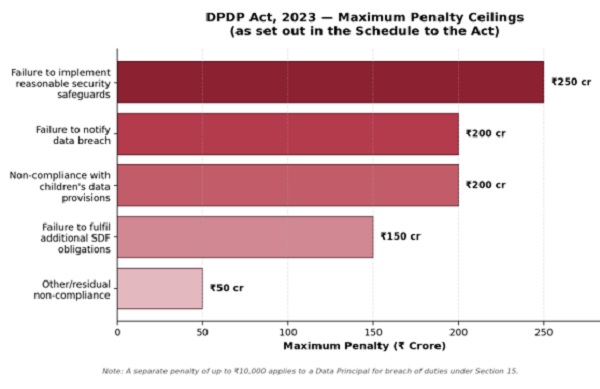 Maximum Penalty Ceillings