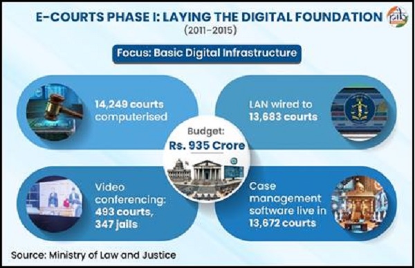 Mission has transformed the judicial system using technology 1