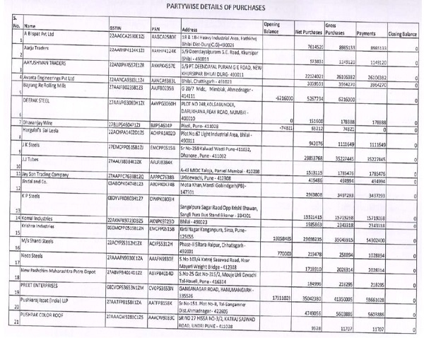 PARTYWISE DETAILS OF PURCHASES
