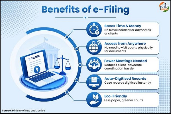 Readymade templates for various commonly filed pleadings 5