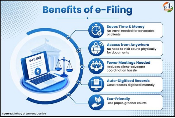 Readymade templates for various commonly filed pleadings
