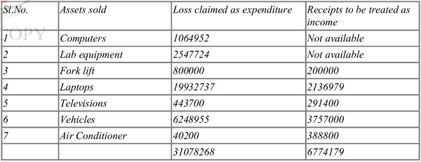 Receipts of income received