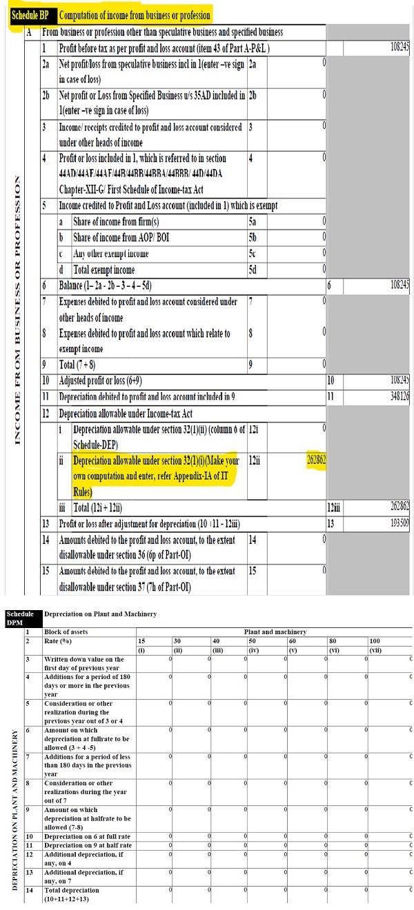 Schedule BP Computation of income from bussiness or profession