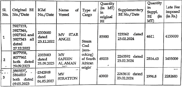 Supplementary Bills of Entry