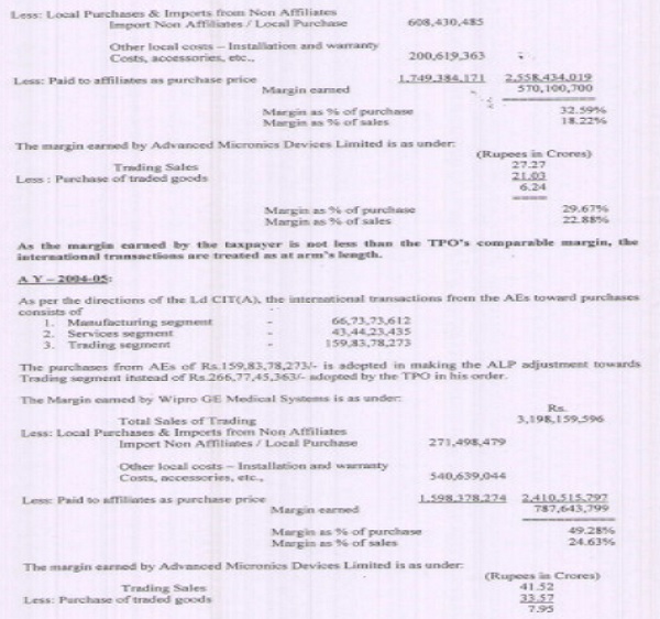 TPO accepted the margin computation-3