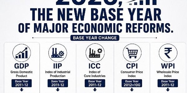 2026: India’s New Base Year for Key Economic Indicators