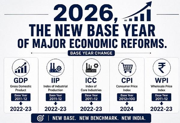 The New Base Year of Major Economic Reforms