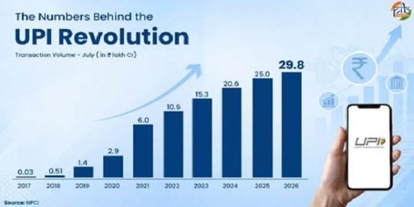 The Numbers Behind The UPI Revolution