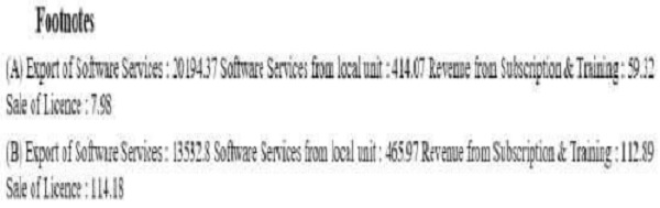 Bangalore ITAT Allows Working Capital Adjustment in Software Development Transfer Pricing