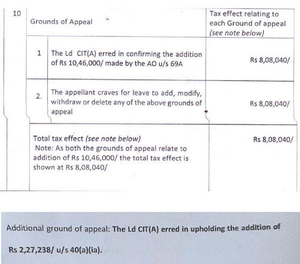 The assessee has raised the following grounds of appeal