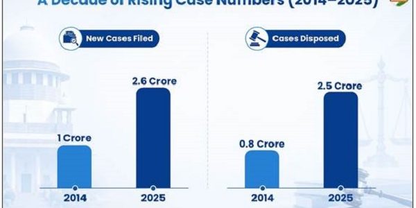 Digital Transformation of Indian Judiciary