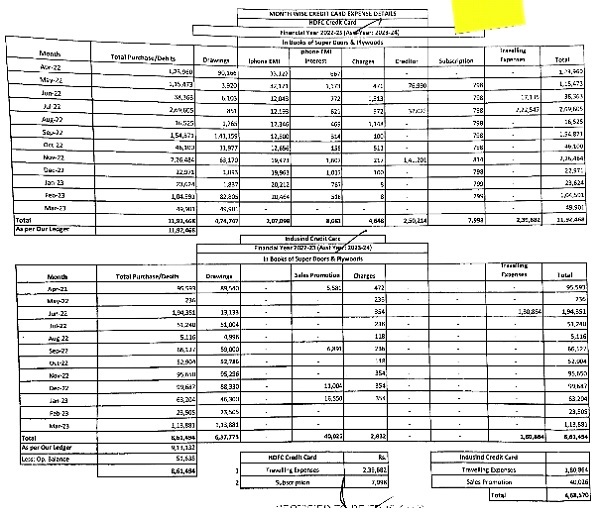 The month-wise details of HDFC and IndusInd credit cards