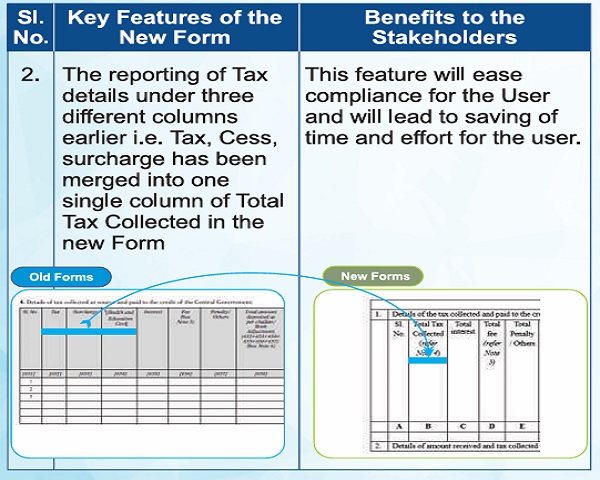 This feature will ease compliance for the User and will lead to saving of time