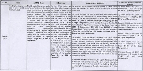 Carbon Credits Capital Receipts; Corporate Guarantee ALP Restricted to 0.5%: ITAT Ranchi