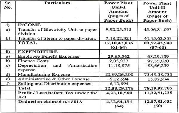 Two paper manufacturing units