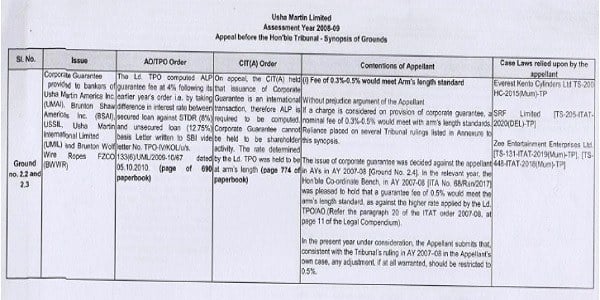 Usha Martin Limited