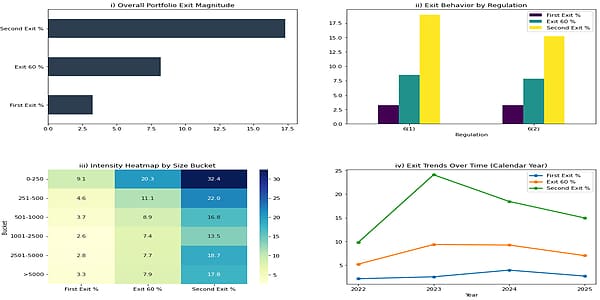 Weighted Exit Percentages