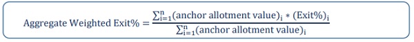 anchor allotment value as weights as under