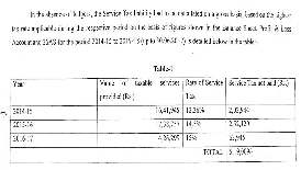 CESTAT Kolkata Quashes Service Tax Demand Based Solely on Form 26AS