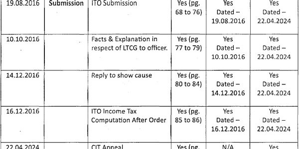 ITAT Mumbai Quashes Additions Under Sections 68 and 69C on Sunrise Asian LTCG