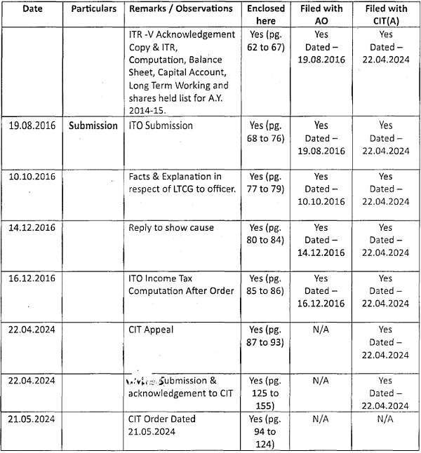 assessee has discharged his onus by submitting